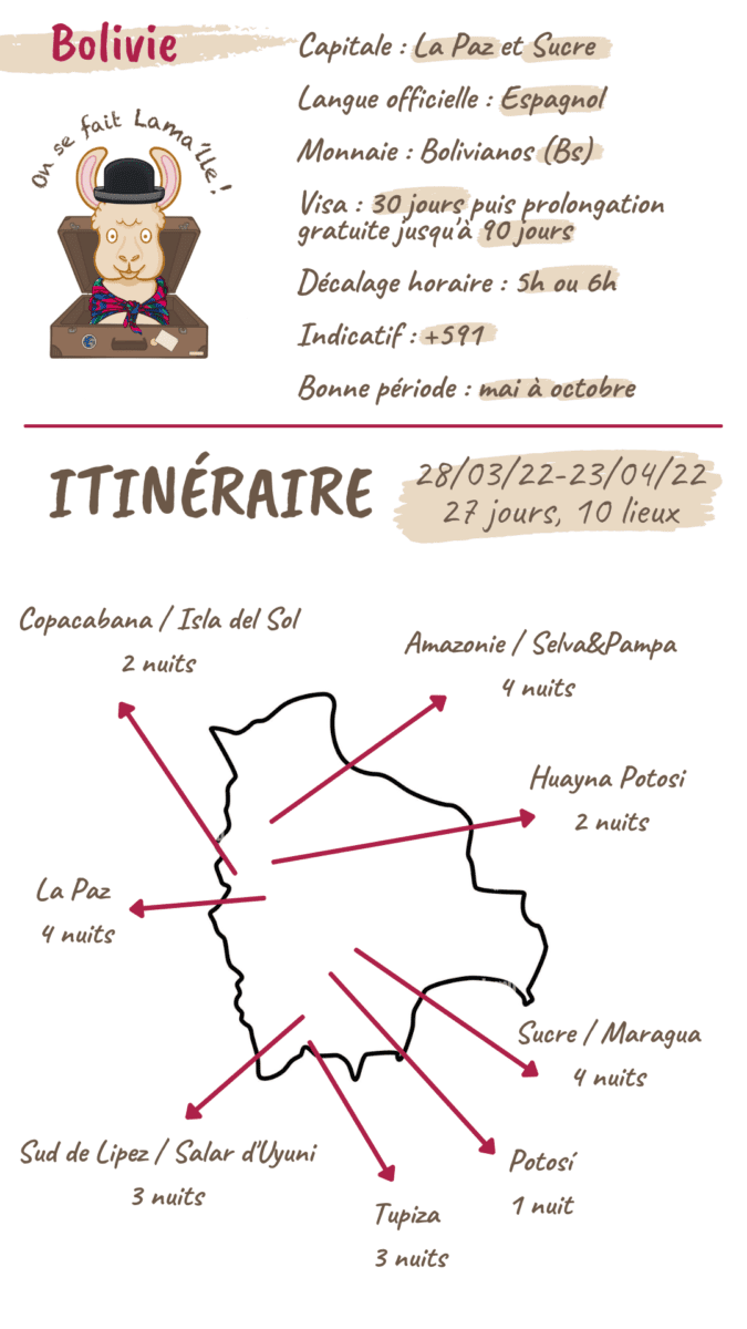 Fiche itinéraire bolivie