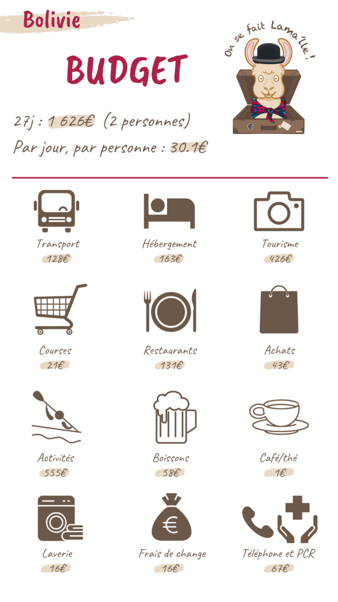 fiche budget bolivie