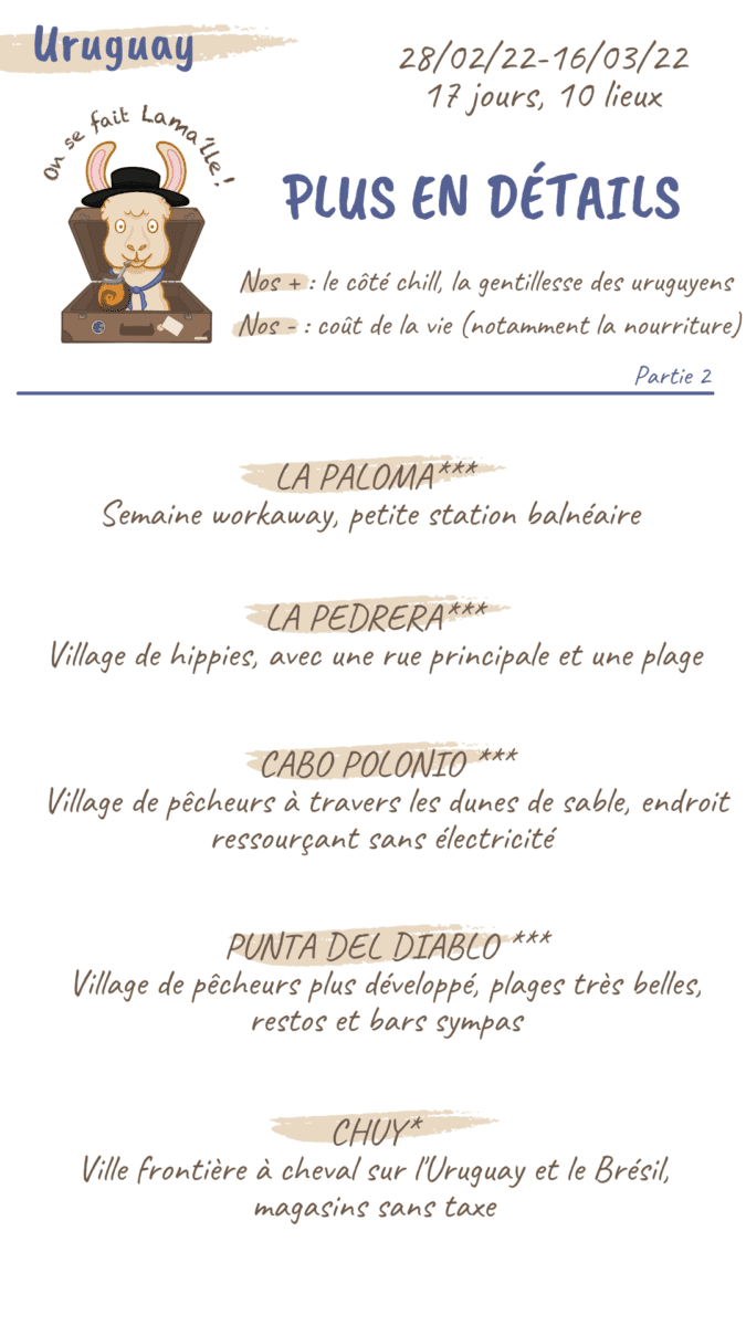 fiches activité uruguay
