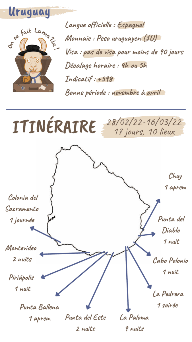 fiche itinéraire uruguay