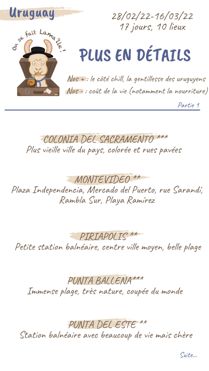 fiches activité uruguay
