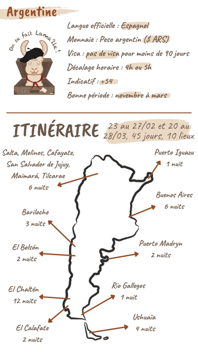 fiche itinéraire argentine