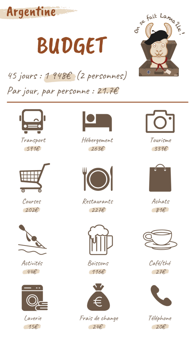 fiches budget argentine