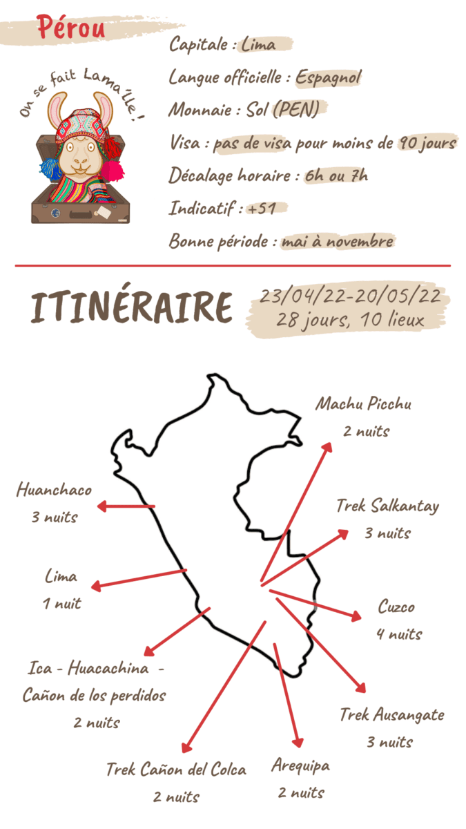 Fiche itinéraire perou