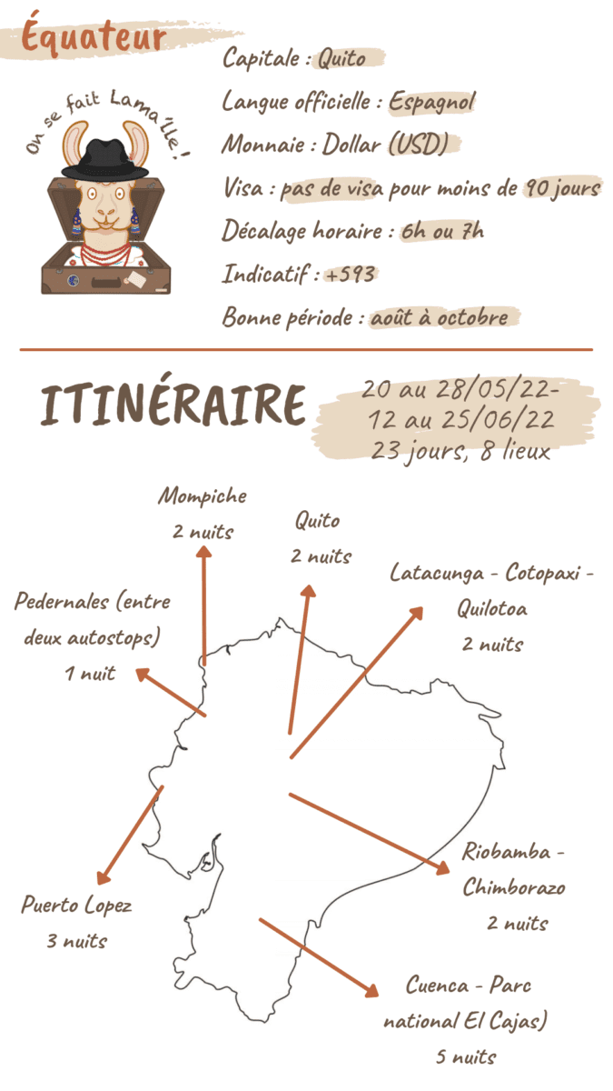 itinéraire equateur
