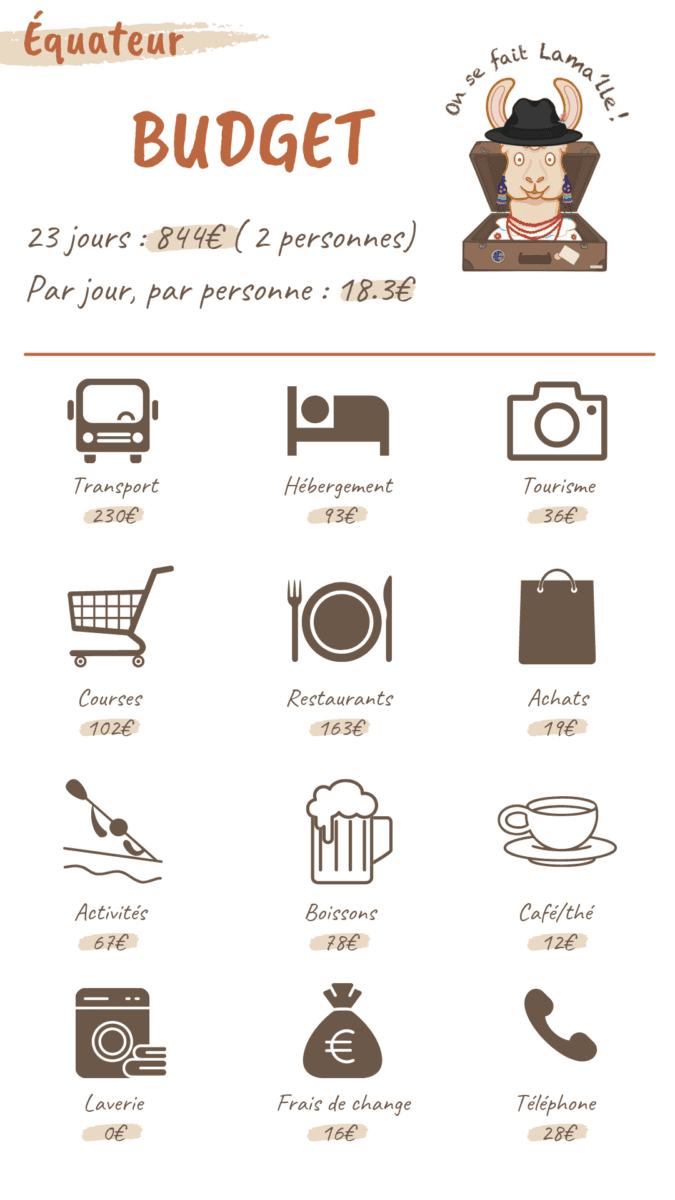 budget equateur