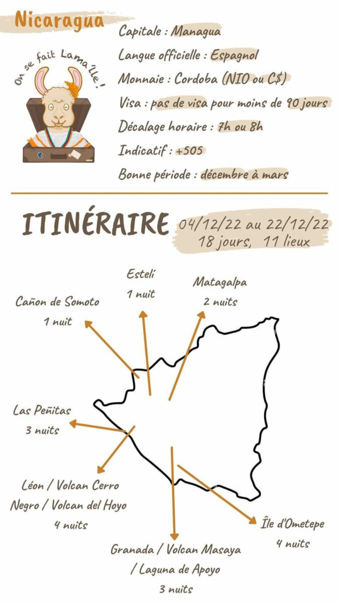itineraire nicaragua