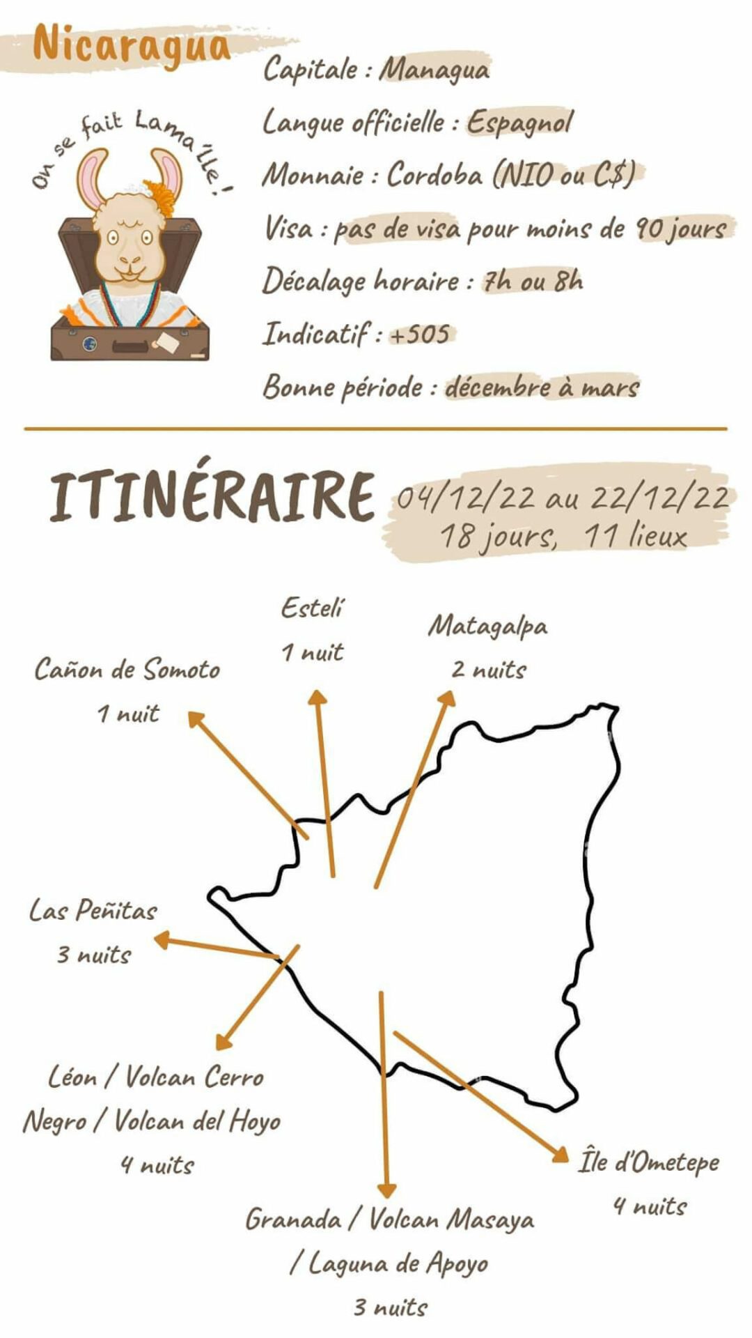 itinéraire voyager au nicaragua