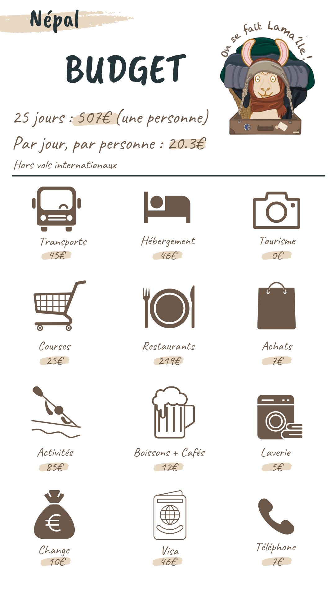 budget itinéraire nepal