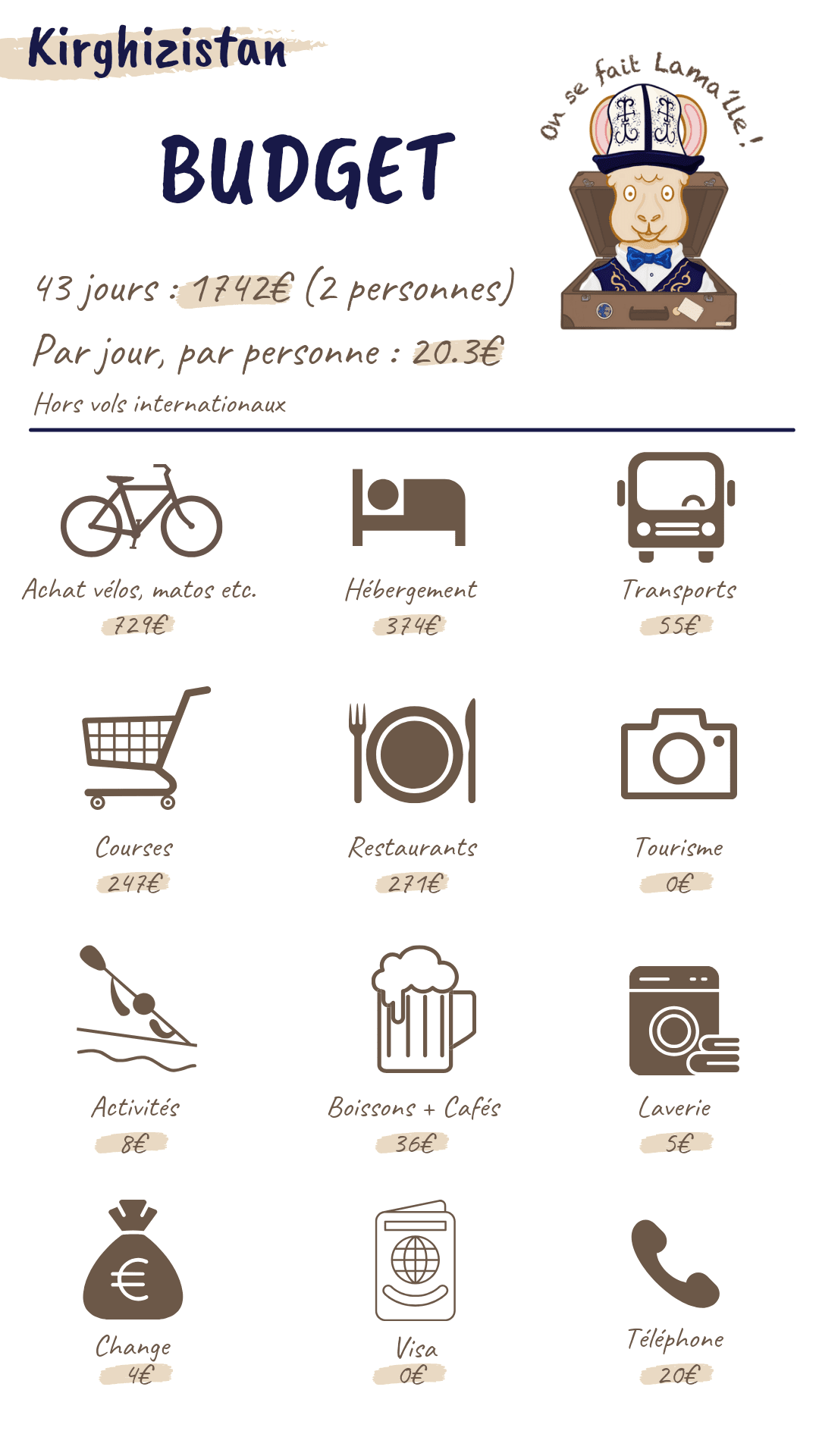 budget pour voyager au Kirghizistan