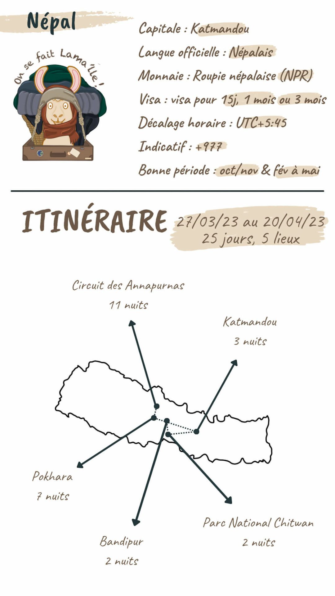 itinéraire pour voyager au nepal