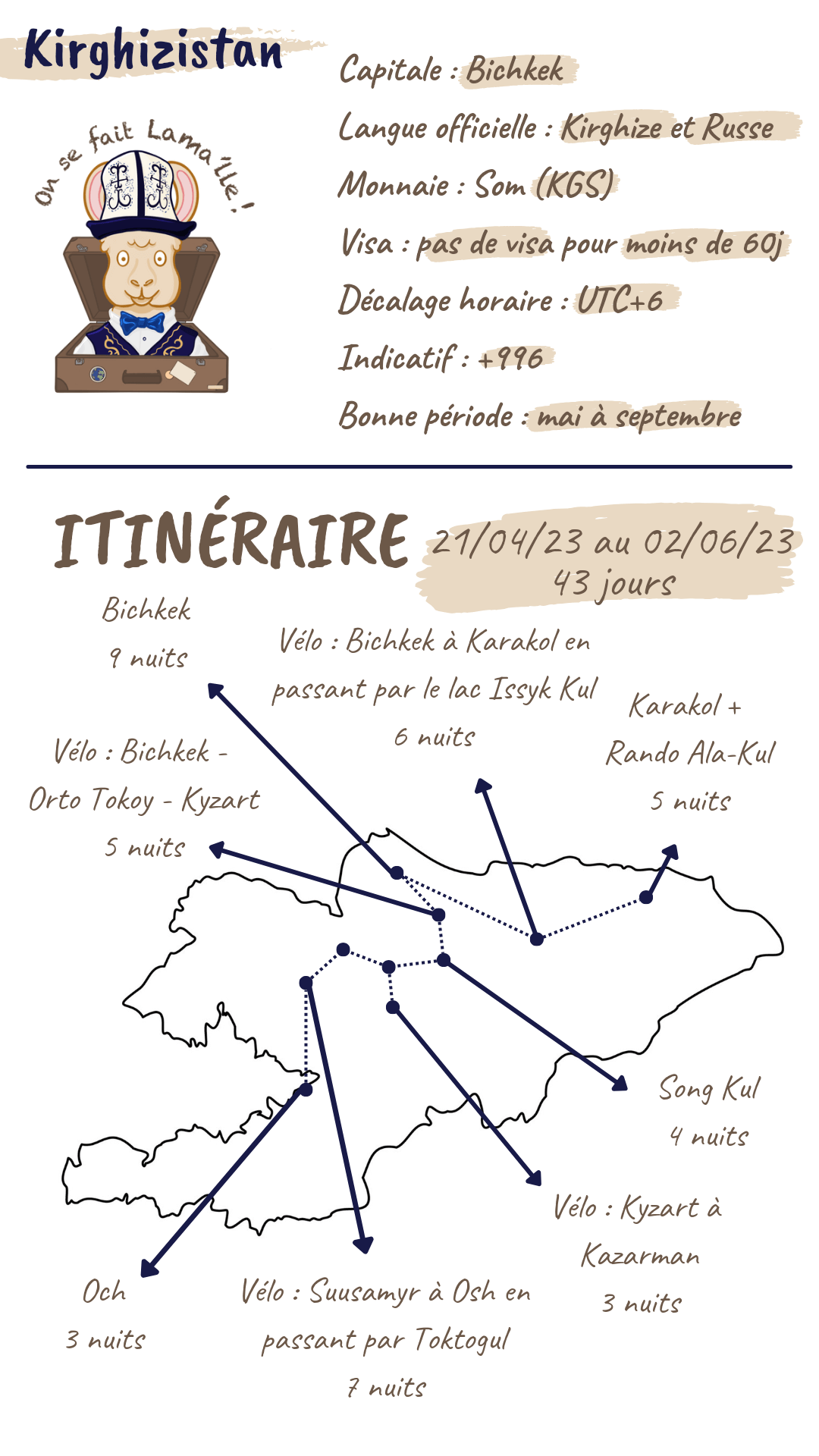 itinéraire kirghizistan