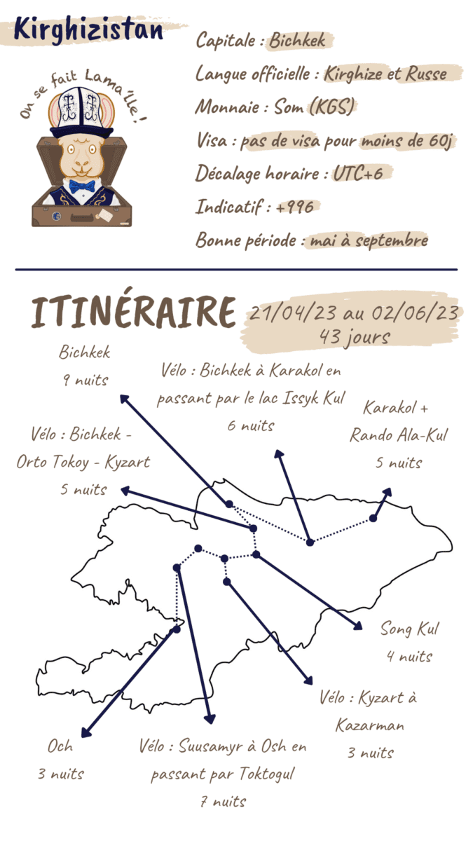 itinéraire kirghizistan