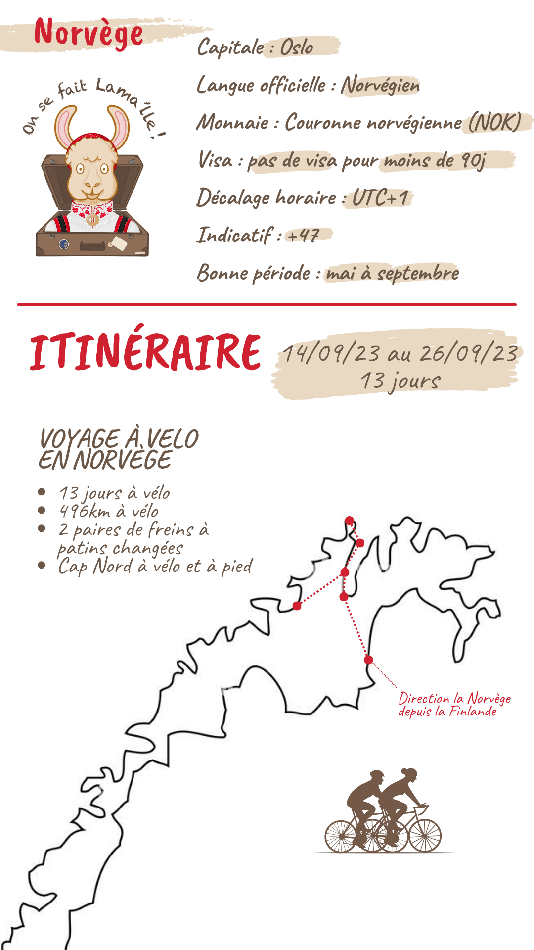 itinéraire Norvège