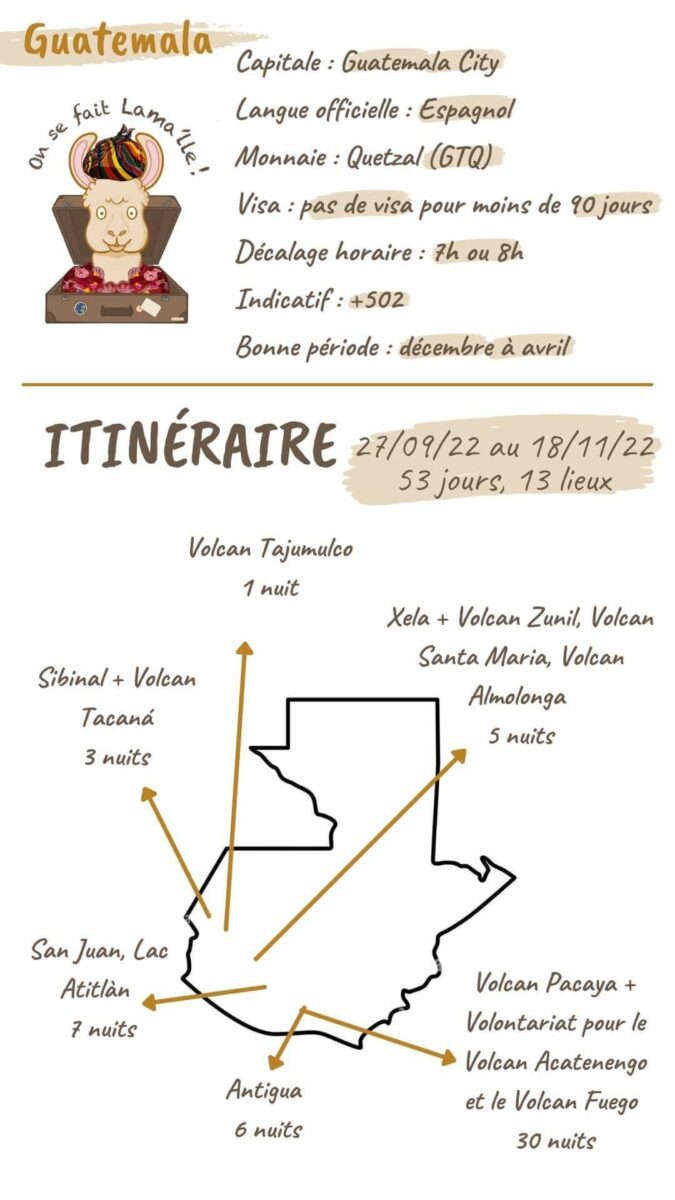 itineraire guatemala