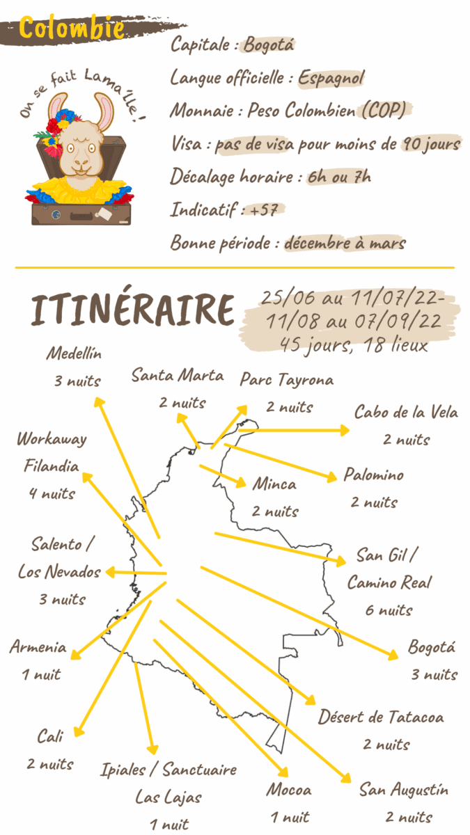 itinéraire colombie